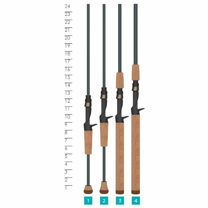 St Croix Rods St. Croix Triumph Inshore Casting Rods 6 St Croix Rods St. Croix Triumph Inshore Casting Rods