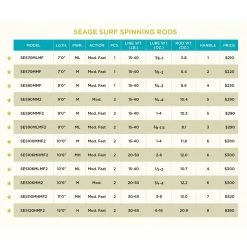 St Croix Rods St. Croix Seage Surf Spinning Rods Surf Rods