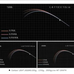 Centaur Anglers Choice Centaur Chiron Light Jigging Rods