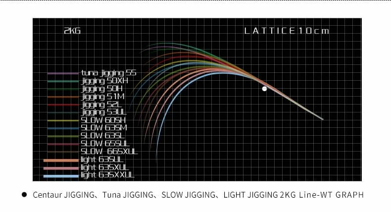 Centaur Anglers Choice Centaur Combat Arm Light Jigging Rods 8 Centaur Anglers Choice Centaur Combat Arm Light Jigging Rods