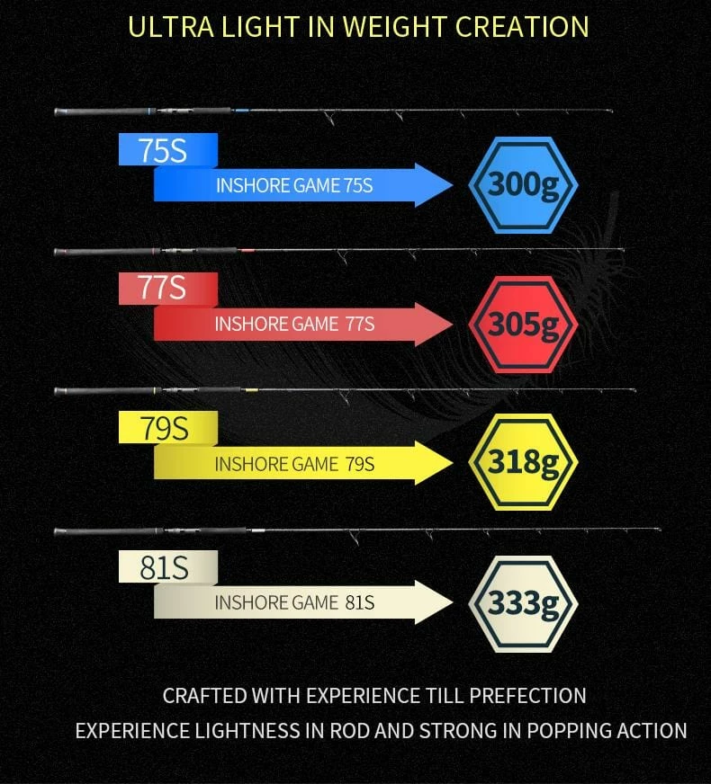 Centaur Anglers Choice Centaur Constellation Inshore Game Popping Rods 4 Centaur Anglers Choice Centaur Constellation Inshore Game Popping Rods
