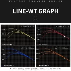 Centaur Anglers Choice Centaur Constellation Inshore Game Popping Rods 11 Centaur Anglers Choice Centaur Constellation Inshore Game Popping Rods