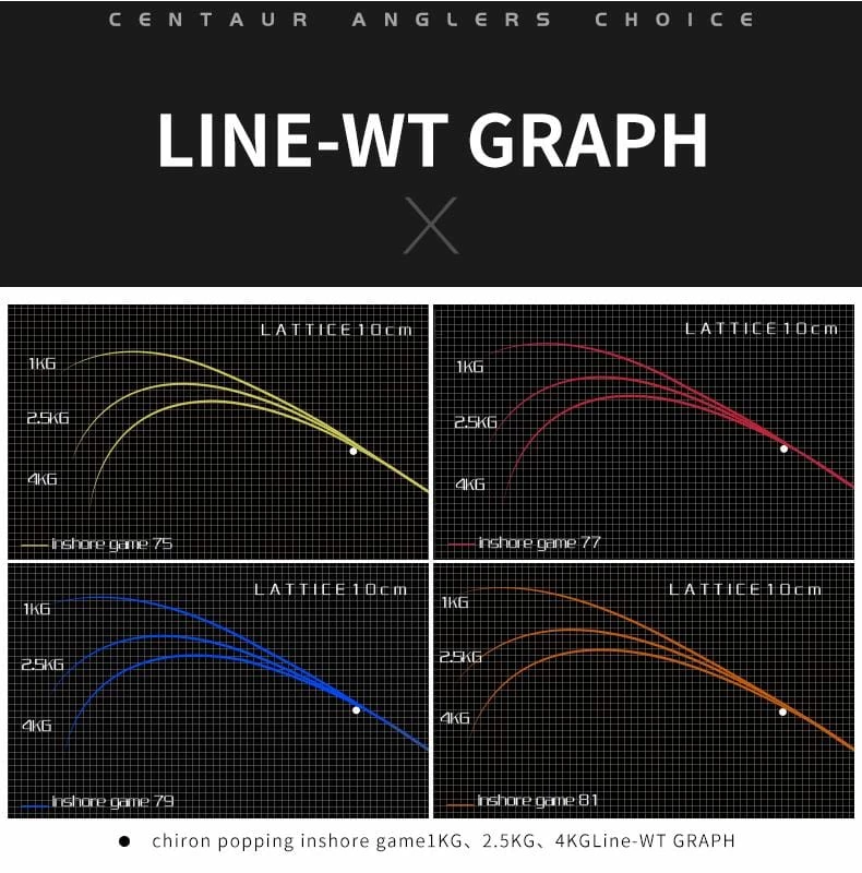 Centaur Anglers Choice Centaur Constellation Inshore Game Popping Rods 7 Centaur Anglers Choice Centaur Constellation Inshore Game Popping Rods
