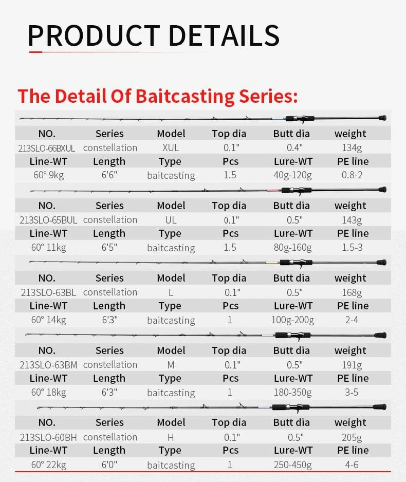 Centaur Anglers Choice Centaur Constellation Slow Jigging Conventional Rods Jigging Rods 5 Centaur Anglers Choice Centaur Constellation Slow Jigging Conventional Rods Jigging Rods