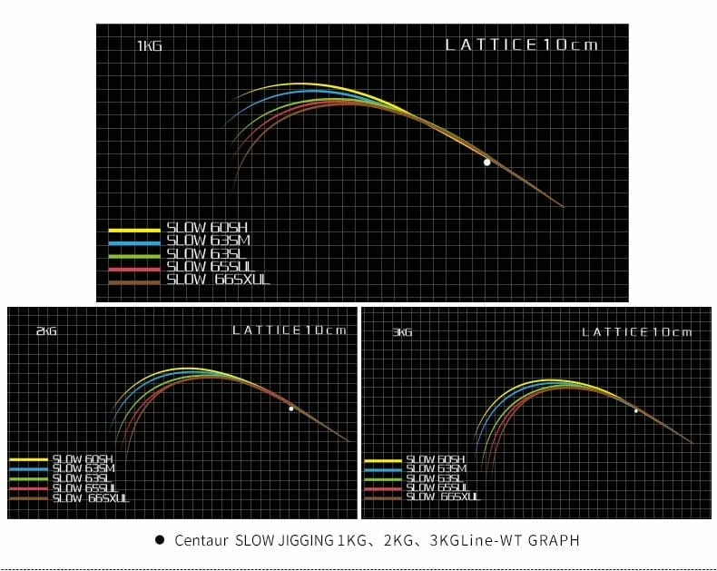 Centaur Anglers Choice Centaur Constellation Slow Jigging Conventional Rods Jigging Rods 6 Centaur Anglers Choice Centaur Constellation Slow Jigging Conventional Rods Jigging Rods