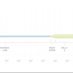Scientific Anglers Sonar Titan Full Intermediate Fly Line