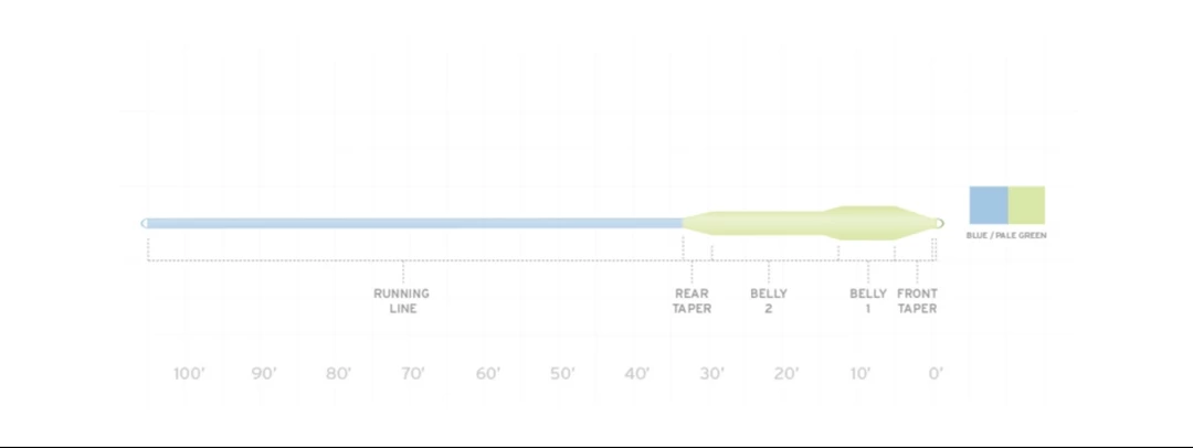Scientific Anglers Sonar Titan Full Intermediate Fly Line 4 Scientific Anglers Sonar Titan Full Intermediate Fly Line
