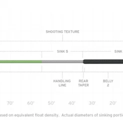 Scientific Anglers Sonar Titan Triple Density Sink 3/ Sink 5/ Sink 7 Fly Line