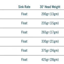 RIO Products Saltwater Fly Lines RIO Outbound Short Floating Fly Line