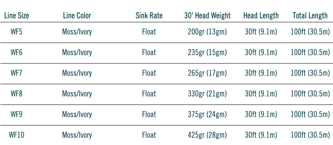 RIO Products Saltwater Fly Lines RIO Outbound Short Floating Fly Line 4 RIO Products Saltwater Fly Lines RIO Outbound Short Floating Fly Line