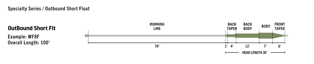 RIO Products Saltwater Fly Lines RIO Outbound Short Floating Fly Line 5 RIO Products Saltwater Fly Lines RIO Outbound Short Floating Fly Line