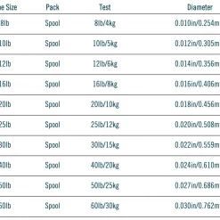 RIO Products Line And Leader RIO Saltwater Mono