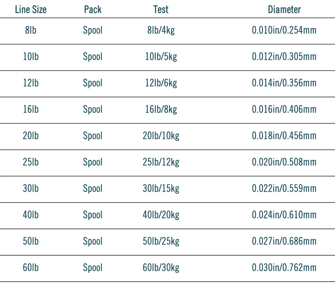 RIO Products Line And Leader RIO Saltwater Mono 4 RIO Products Line And Leader RIO Saltwater Mono