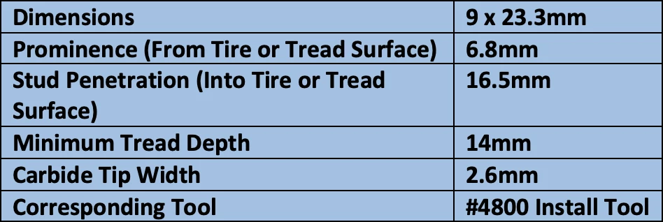 Grip Studs #1800 30pk W/ Washers Wading Accessories 4 Grip Studs #1800 30pk W/ Washers Wading Accessories