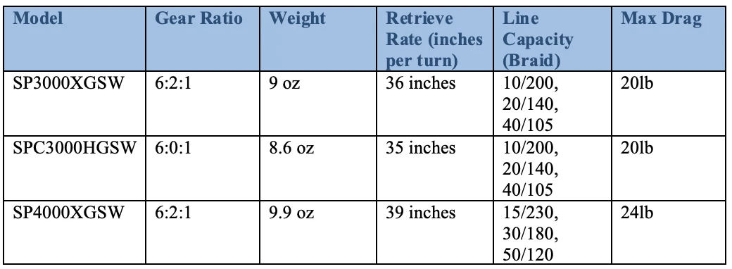 Shimano Fishing Shimano Spheros Inshore Spinning Reels 4 Shimano Fishing Shimano Spheros Inshore Spinning Reels