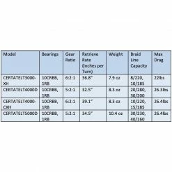Daiwa Certate LT Spinning Reels 11 Daiwa Certate LT Spinning Reels