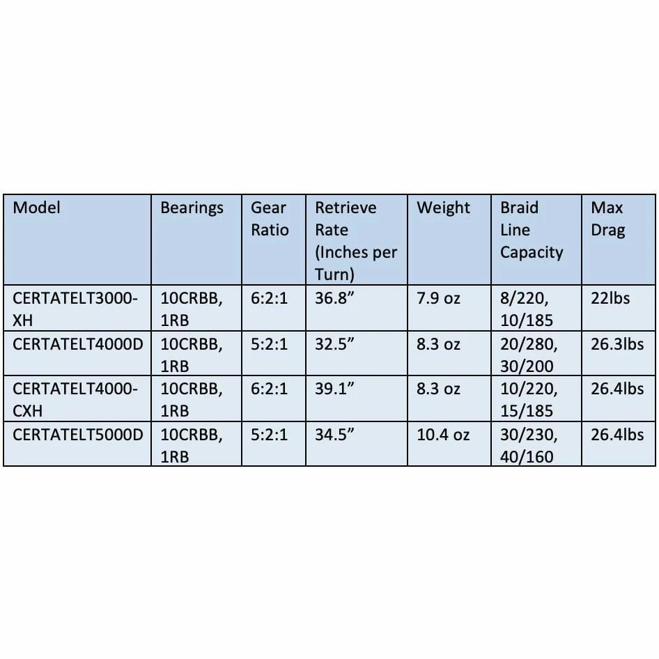 Daiwa Certate LT Spinning Reels 7 Daiwa Certate LT Spinning Reels