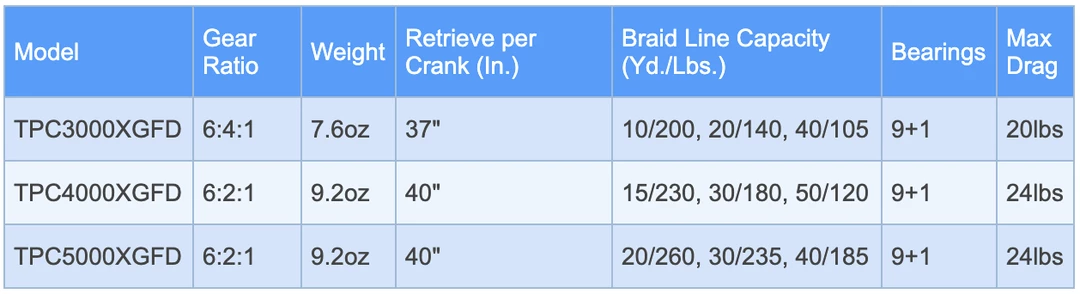 Shimano Fishing Shimano TwinPower FD Spinning Reels 6 Shimano Fishing Shimano TwinPower FD Spinning Reels