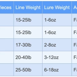 Lamiglas Black Inshore Series Casting Rods 11 Lamiglas Black Inshore Series Casting Rods