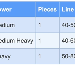 Daiwa Harrier Jigging Conventional Rods