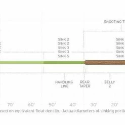 Saltwater Fly Lines Scientific Anglers Sonar Titan Intermediate/Sink 3/ Sink 6 Fly Line