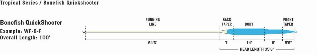 RIO Products RIO Tropical Series Bonefish Quickshooter Fly Line 5 RIO Products RIO Tropical Series Bonefish Quickshooter Fly Line