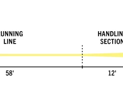 RIO Products RIO Premier Striper Intermediate Fly Line Saltwater Fly Lines